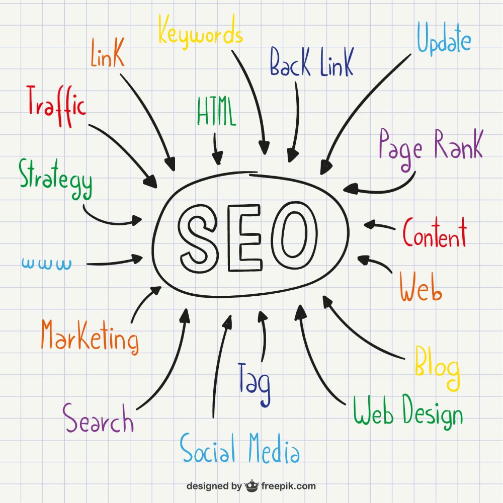 SEO & Arama Motoru Optimizasyonu